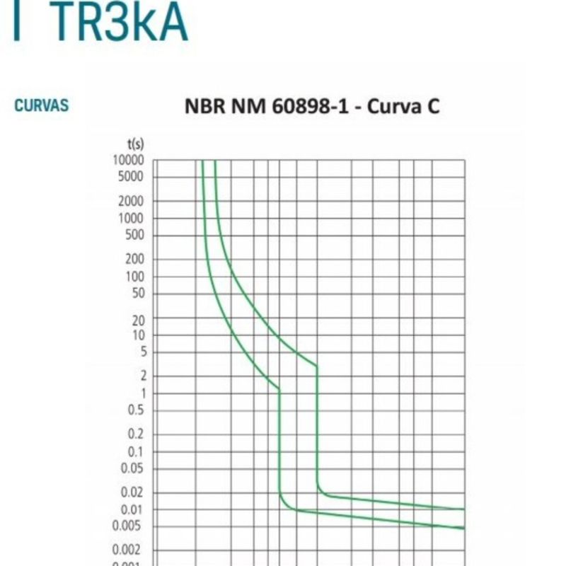 Disjuntor-Bipolar-Tr3ka-2p-de-32a--Curva-C-Tramontina