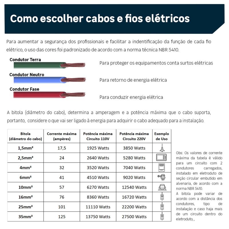 Cabo-Flexivel-750v-4mm-Verde-7717-Megatron